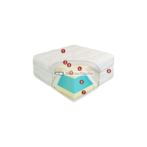 Best Dream MEDICAL HD - prémium, hard/keményebb fekvésű, gerinckímélő ortopedikus hideghabmatrac 200x200 cm