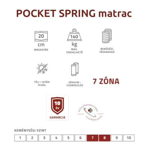 Best Dream POCKET SPRING 7 zónás, erős, feszes táskarugós matrac 140 kg-ig  150x200 cm